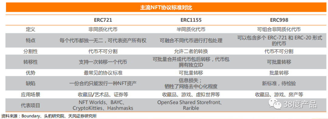 NFT系统简介