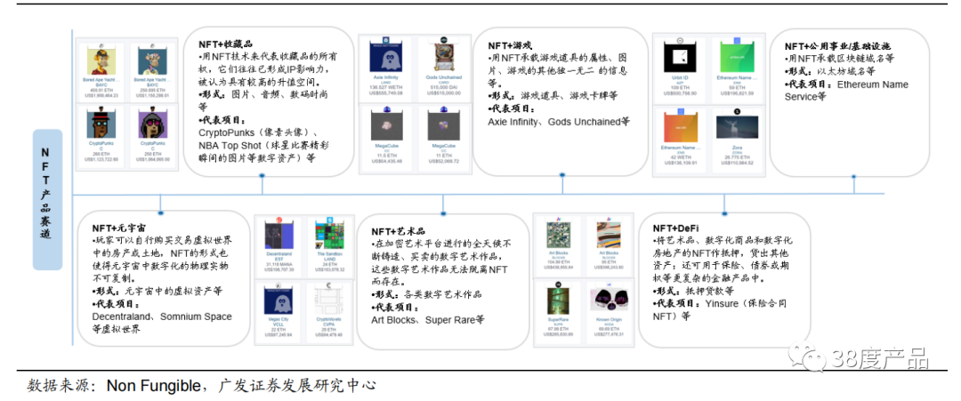 NFT系统简介