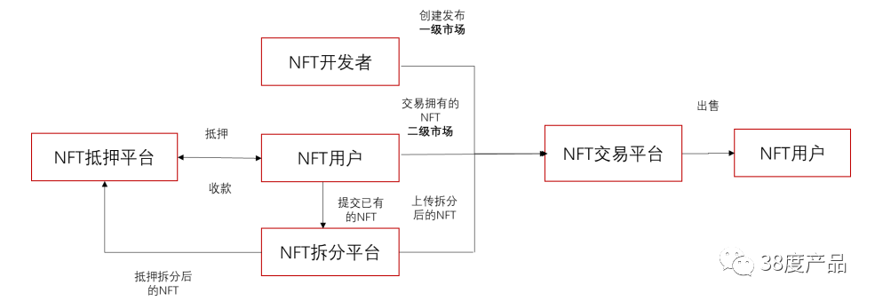 NFT系统简介
