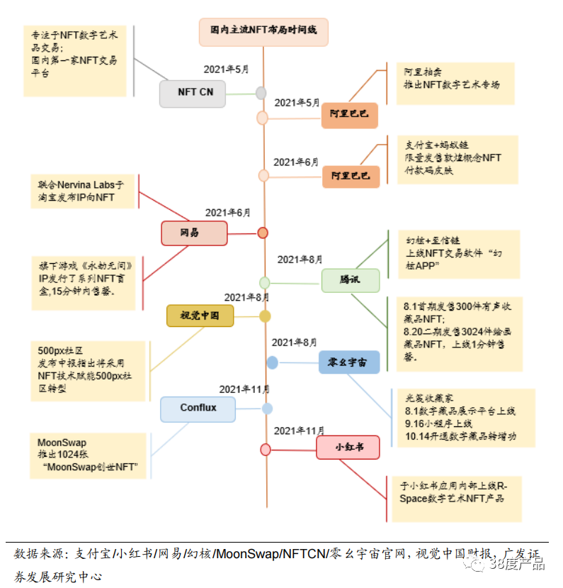 NFT系统简介