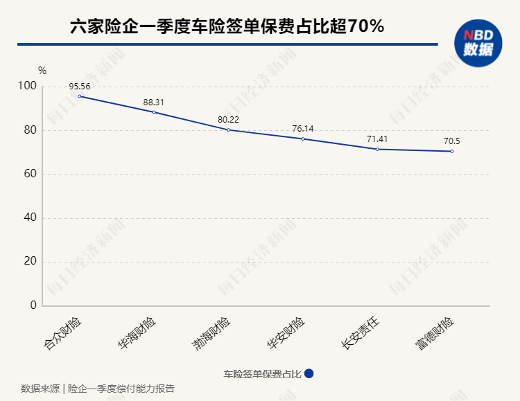 你的车险降价了吗(你的车险降价了吗英语)