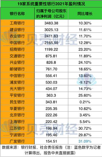 银行财报里的中国经济：绿色信贷爆发 普惠小微贷增速超30%