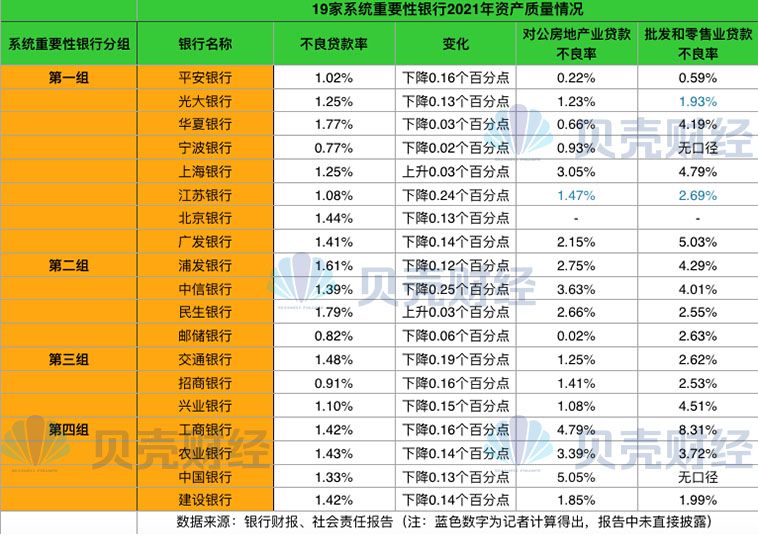 银行财报里的中国经济：绿色信贷爆发 普惠小微贷增速超30%
