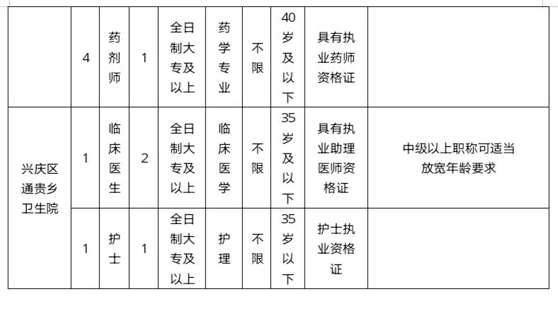 银川多家事业单位招聘！岗位多，速来！