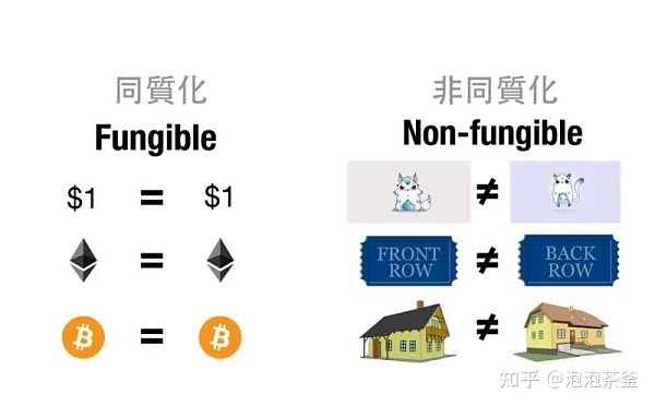 NFT的爆火会是设计师的风口吗