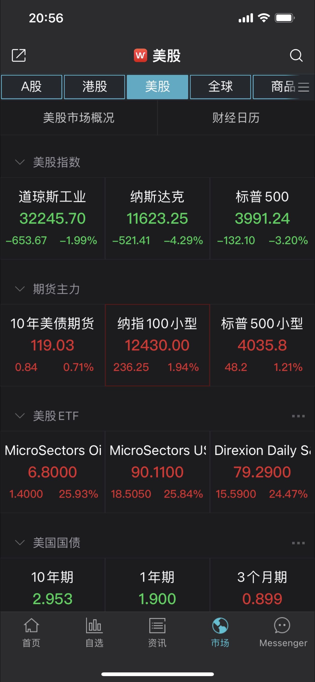 美股连跌三日背后：美联储会否进一步鹰派？A股受影响几何？