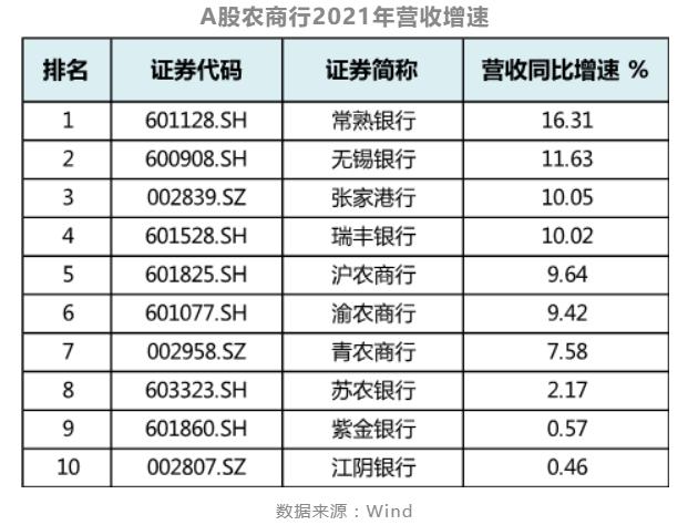 可转债转股率低迷资本承压 江阴银行营收“原地踏步”如何破局