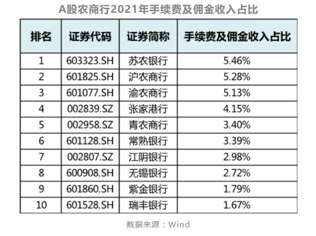 可转债转股率低迷资本承压 江阴银行营收“原地踏步”如何破局