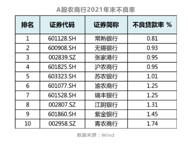 可转债转股率低迷资本承压 江阴银行营收“原地踏步”如何破局