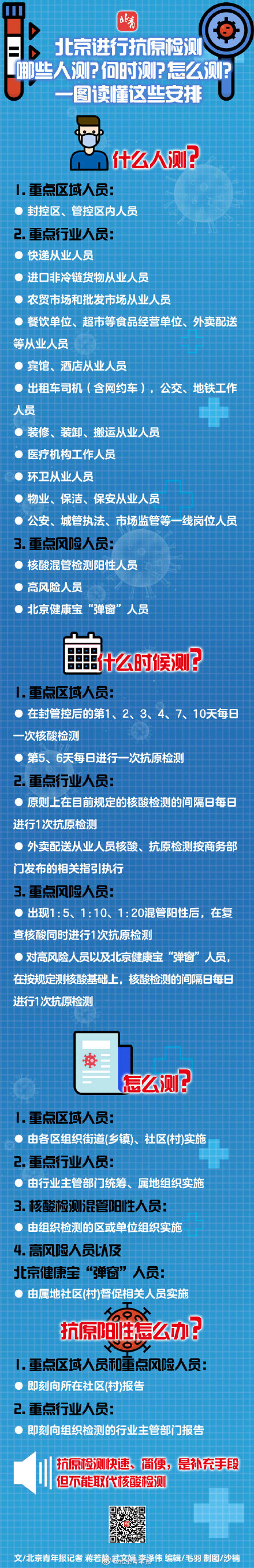 一图读懂北京进行抗原检测 哪些人测？何时测？怎么测？