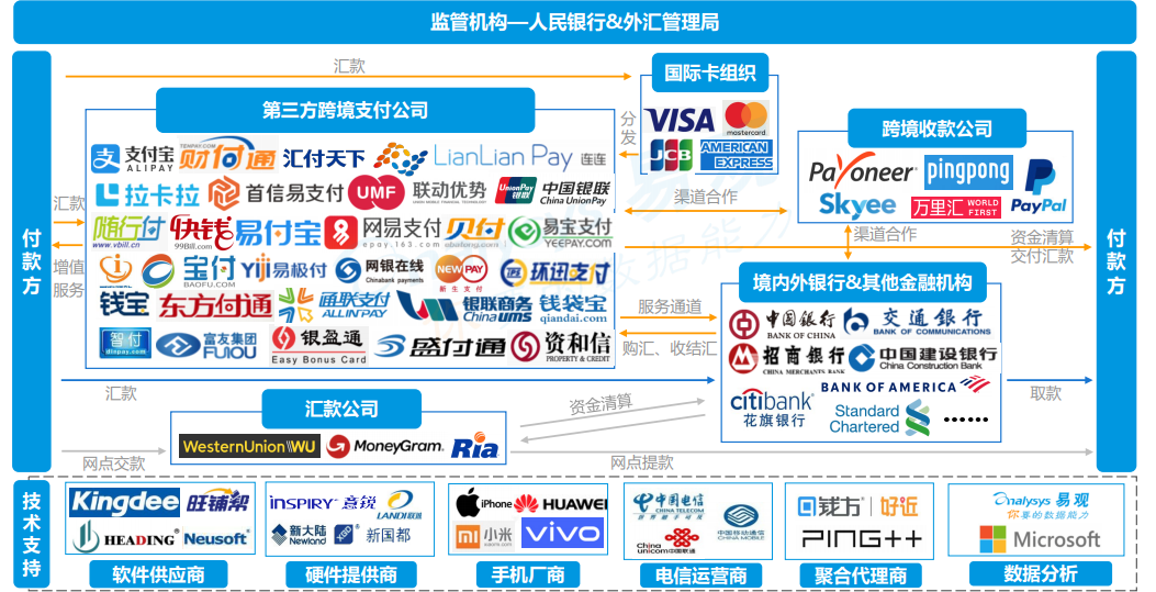 跨境支付收款，跨境支付收款业务详解？