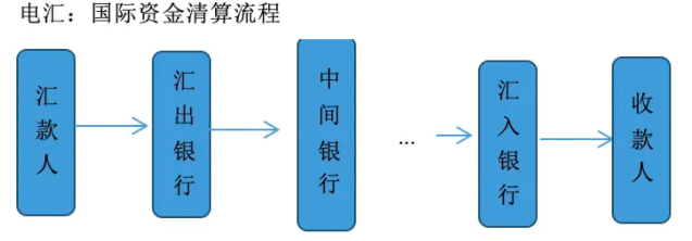 跨境支付收款，跨境支付收款业务详解？