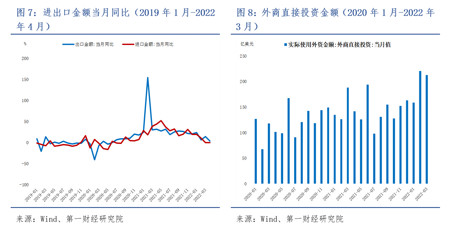 一财报告：从数据看疫情影响下的中国经济：“保市场主体”依然是重中之重
