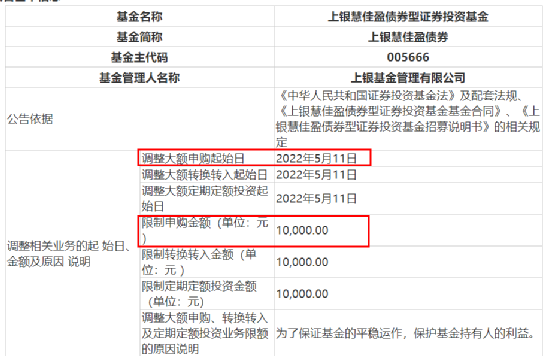 怎么买货币基金(2022货币基金收益排名一览表)