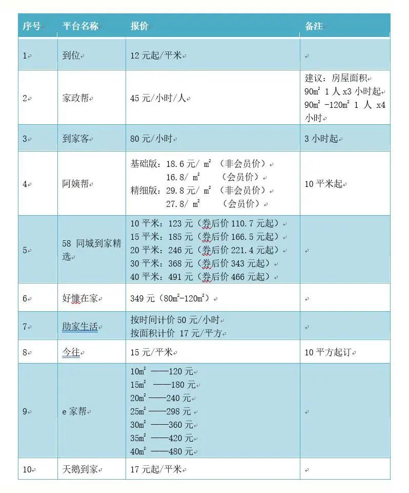 什么软件找工作最靠谱(10家网络家政服务测评！涉及e家帮、阿姨帮、天鹅到家等)