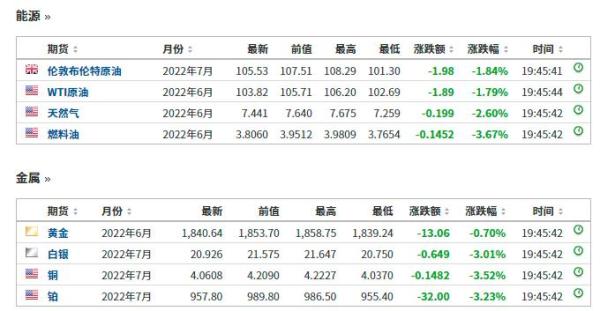 40万人爆仓！虚拟货币遭大屠杀，大佬财富蒸发90%，特斯拉也入坑，如何影响股市？