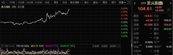 40万人爆仓！虚拟货币遭大屠杀，大佬财富蒸发90%，特斯拉也入坑，如何影响股市？