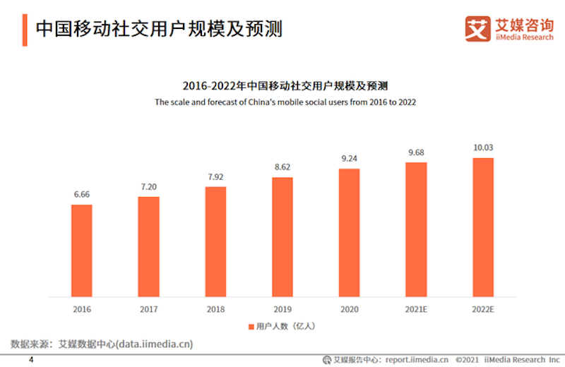 小众陌生人社交App：爱聊、觅伊、他趣竞品分析