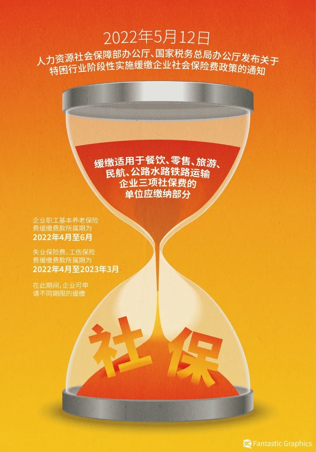 现阶段如何领失业保险金？缓缴社保会影响职工权益吗？这些稳岗“组合拳”你需要了解→