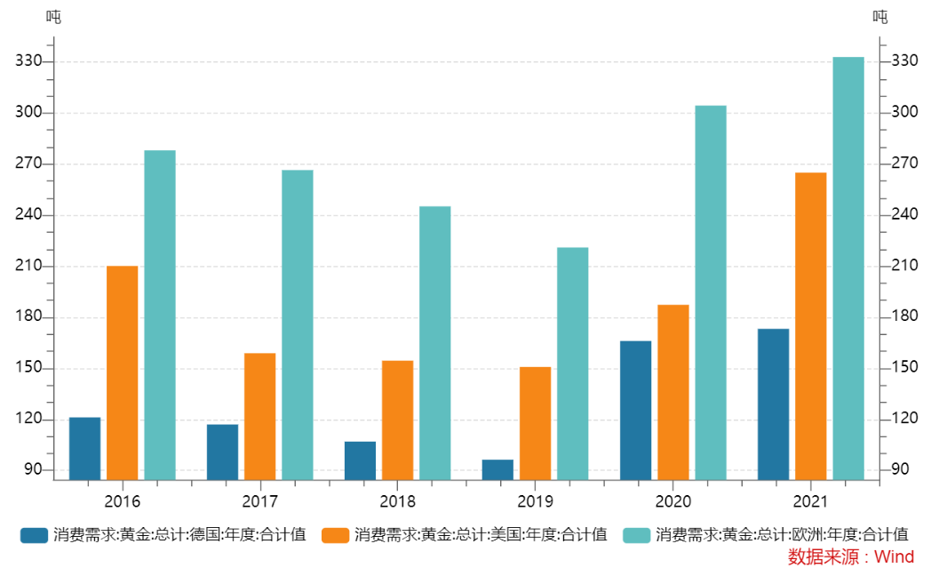 日元崩了加密币崩，黄金笑到了最后