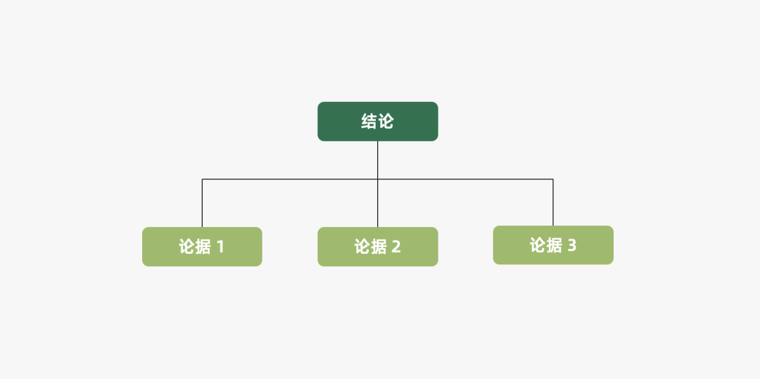 2022年策略人必备的66个营销模型