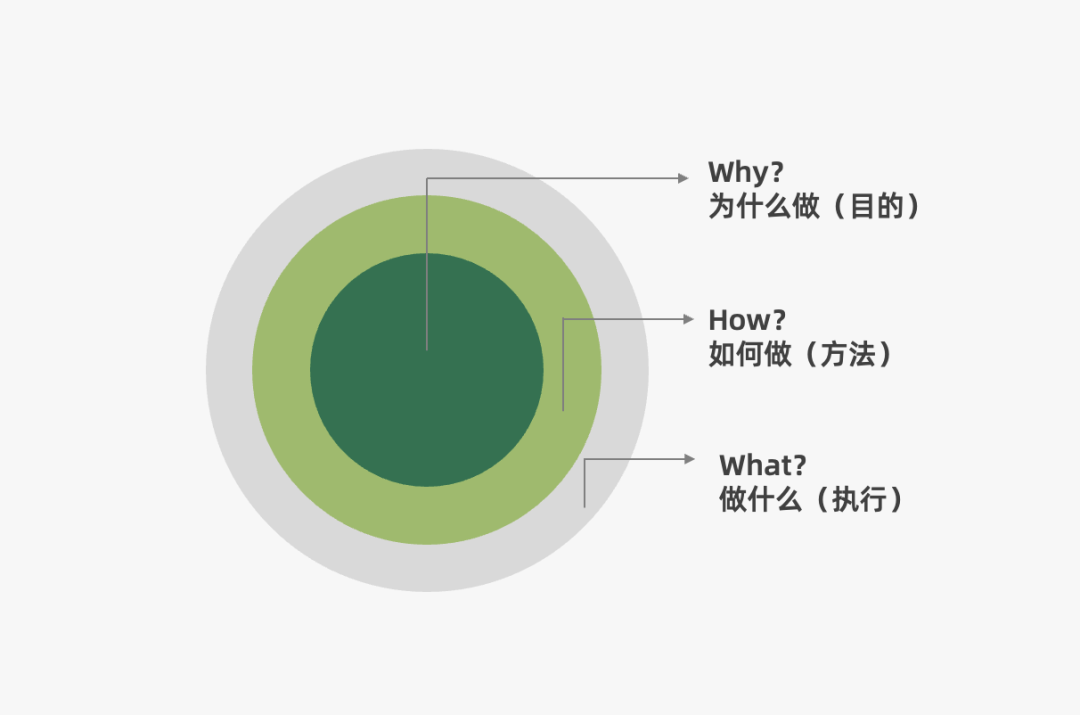 2022年策略人必备的66个营销模型