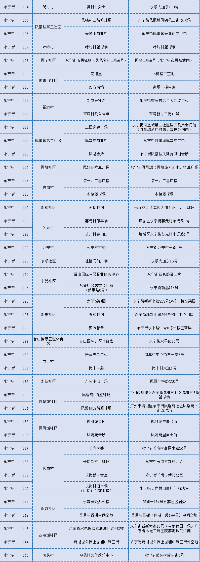 东莞凤岗联丰集团招聘（广东昨日新增本土5）