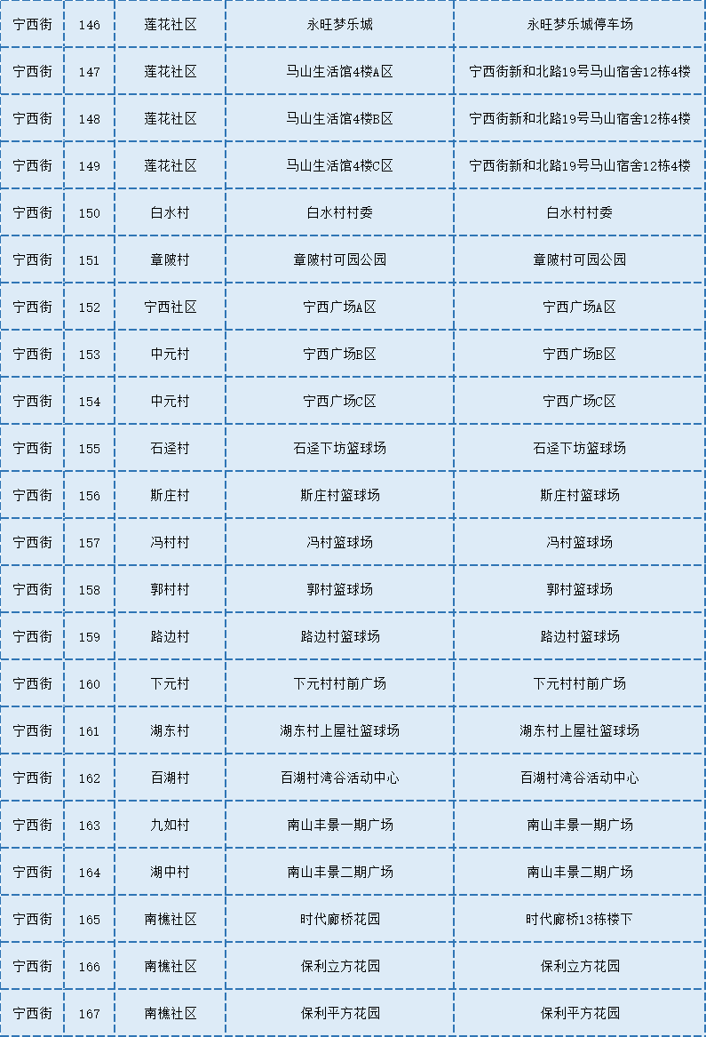 东莞凤岗联丰集团招聘（广东昨日新增本土5）