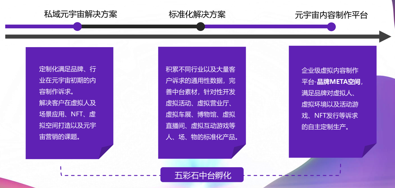 36氪首发 | 获千万级天使轮融资，「爱化身」想让品牌与用户实现“元宇宙自由”