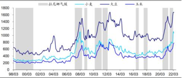 “大粮仓”禁止小麦出口！农业股迎来历史性时刻，哪些领域有望受益？