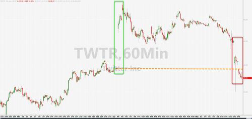 科技股尾盘加速下跌拖累纳指跌超1%，国际油价齐升破114美元，美国小麦期货涨停