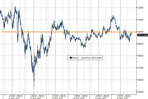 科技股尾盘加速下跌拖累纳指跌超1%，国际油价齐升破114美元，美国小麦期货涨停