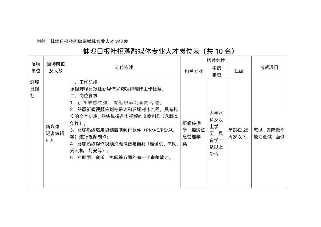 蚌埠最新招聘信息（蚌埠日报社招聘10名融媒体专业人才）