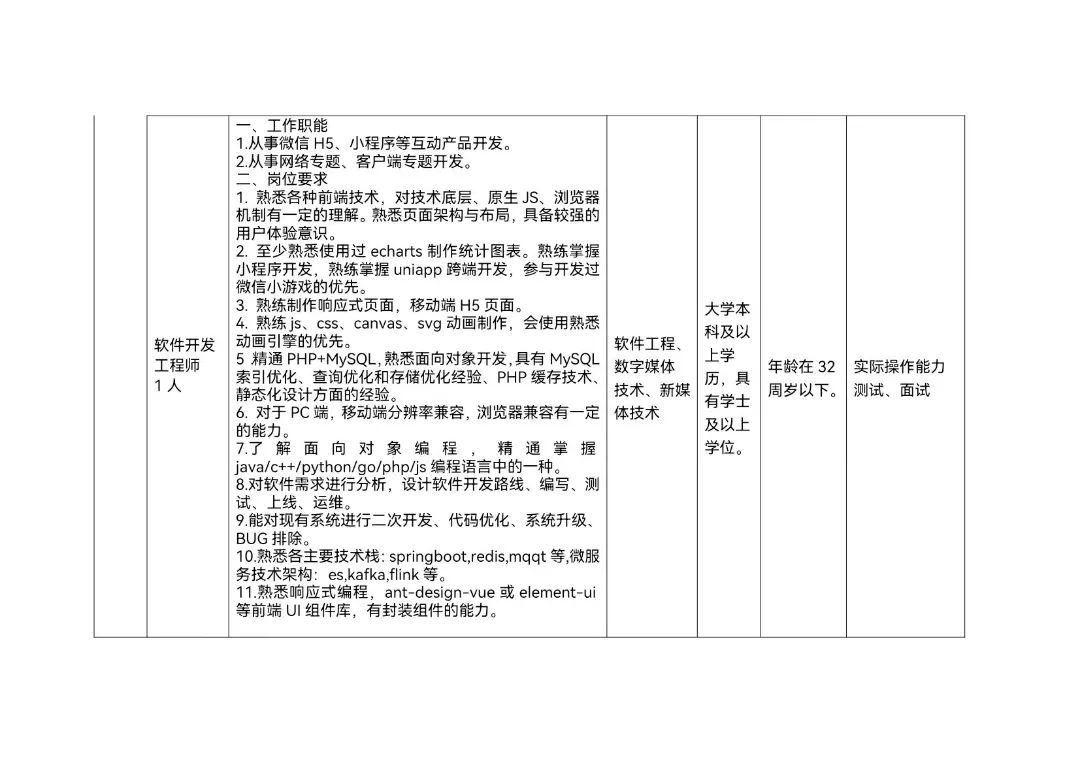 蚌埠最新招聘信息（蚌埠日报社招聘10名融媒体专业人才）