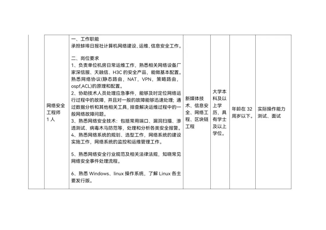 蚌埠最新招聘信息（蚌埠日报社招聘10名融媒体专业人才）