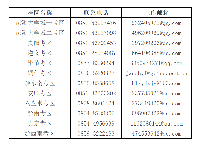 @贵州考生：这两项考试，有调整！