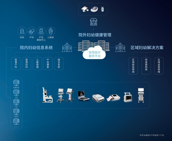 业务版块，业务版块的核心关键？