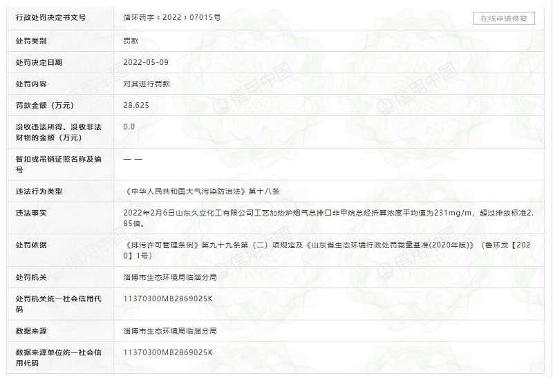 超标2.85倍排放废气，山东久立化工有限公司被罚28万余元