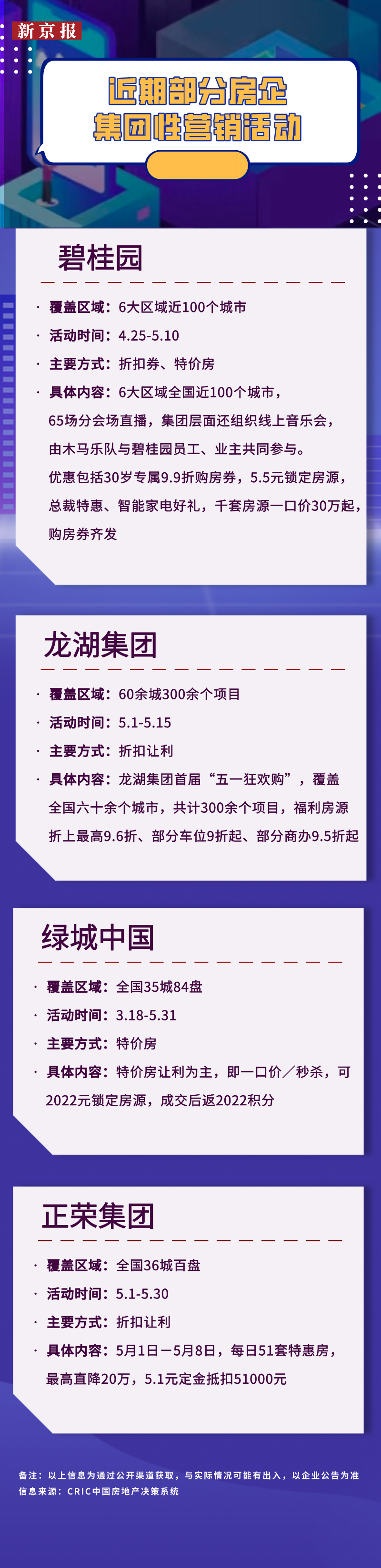 中超天著为什么是公寓住宅(线上营销常态化：疫情下房企的销售密码)