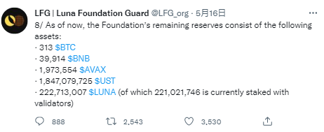 8万枚比特币遭抛售！挽救Luna的最后一搏告败 420亿美元凭空蒸发