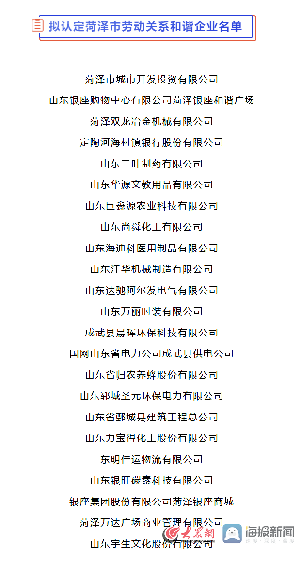 公示！菏澤23家企業擬認定為勞動關系和諧企業名單