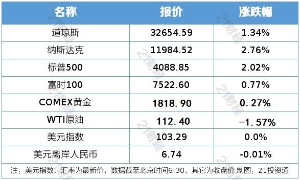 盘前情报丨6只A股同一天公告将被强制退市,高毅董事长称市场调整已比较充分