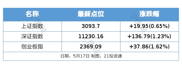盘前情报丨6只A股同一天公告将被强制退市,高毅董事长称市场调整已比较充分
