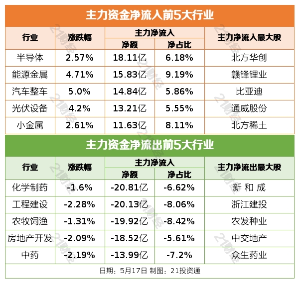 盘前情报丨6只A股同一天公告将被强制退市,高毅董事长称市场调整已比较充分