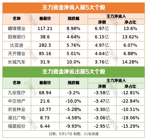 盘前情报丨6只A股同一天公告将被强制退市,高毅董事长称市场调整已比较充分