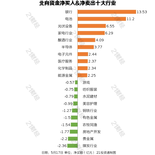 盘前情报丨6只A股同一天公告将被强制退市,高毅董事长称市场调整已比较充分