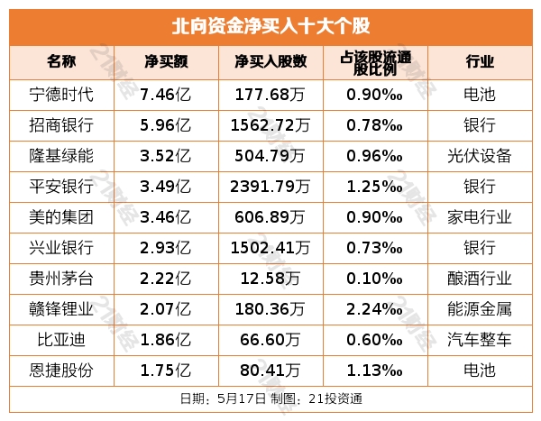 盘前情报丨6只A股同一天公告将被强制退市,高毅董事长称市场调整已比较充分