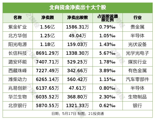 盘前情报丨6只A股同一天公告将被强制退市,高毅董事长称市场调整已比较充分