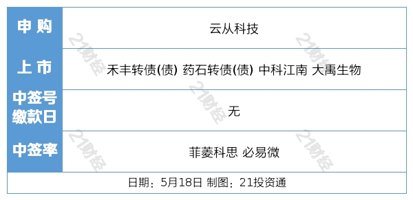 盘前情报丨6只A股同一天公告将被强制退市,高毅董事长称市场调整已比较充分