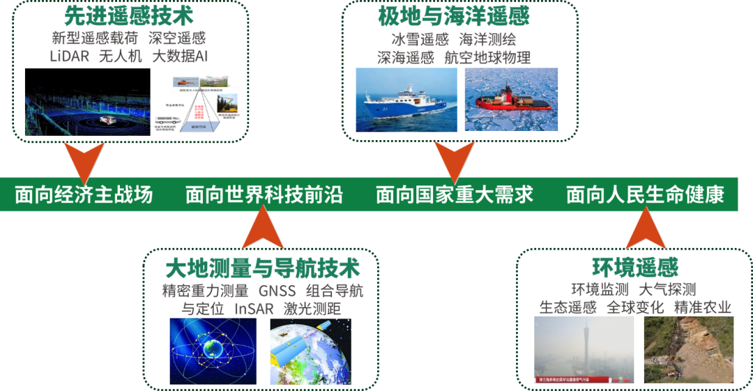 沈阳建筑大学招聘（中山大学测绘学院诚邀海内外英才加盟）